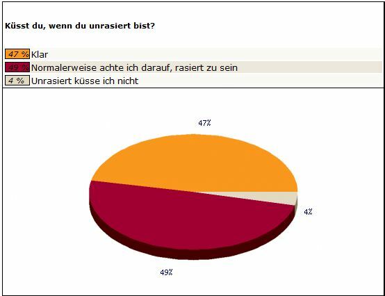 Singleborsen fur hessen