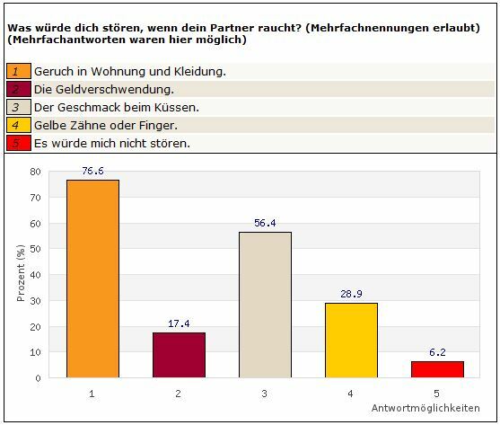 Sie sucht ihn rheinsberg