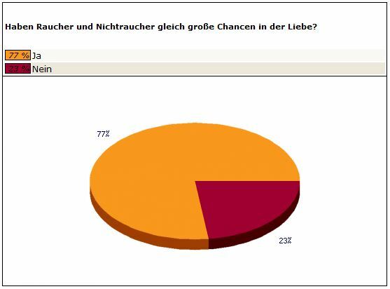 singlebörse deutschland