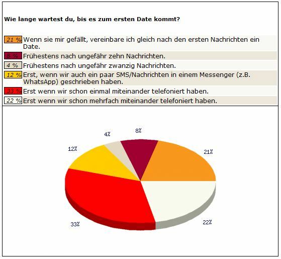 Jungs beim flirten Jungs flirten - Tipps Zum Flirten FГјr Jungs. Bandwidth Limit Exceeded