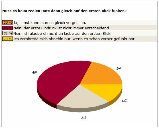 Single frauen solingen