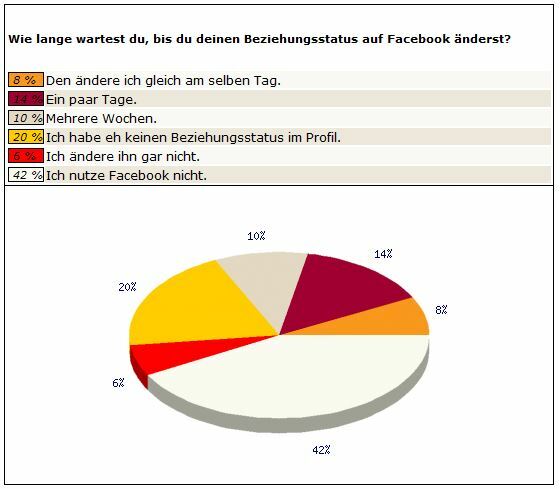 Singler lahr abbruch