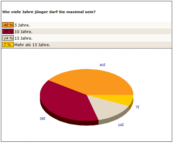 ... hält distanz zu anderen frauen partnersuche de partnersuche de