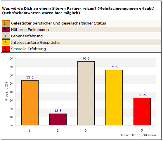 Wen ich suche: ich sehe gute Chanse für eine leibevolle Bezihung mit ...
