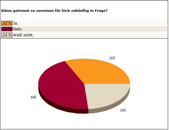 Partnersuche kostenlos finya