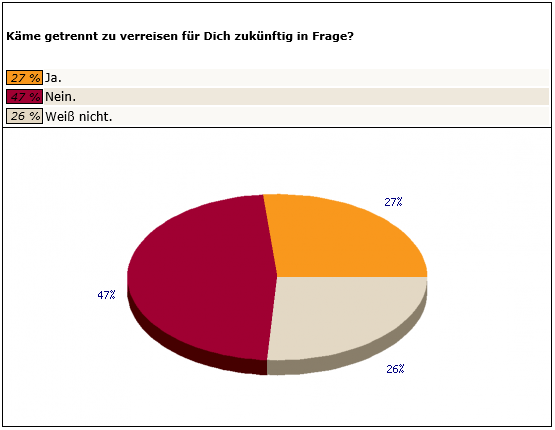 beste singlebörse für männer