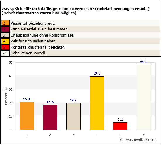 Stralsund singlebörse