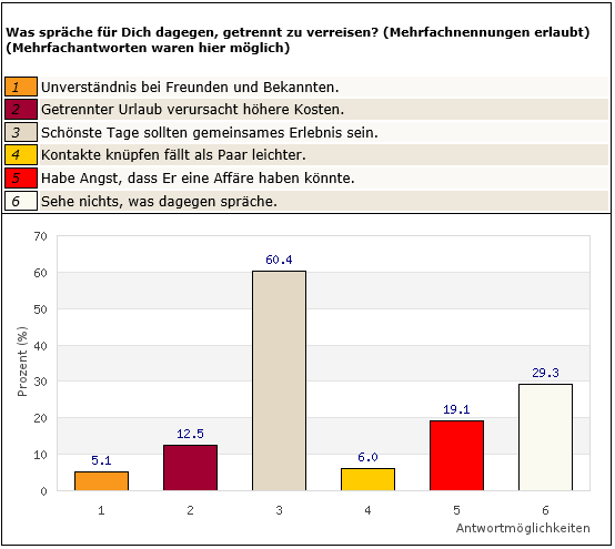 Suche nach bestimmten Seiten