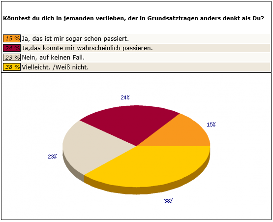 Singlebörse hamburg ohne anmeldung