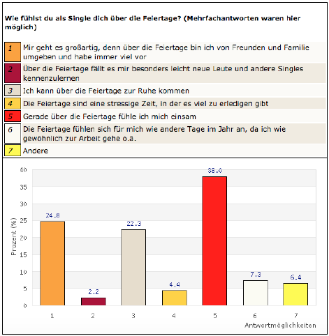 Christian dating website beste liste